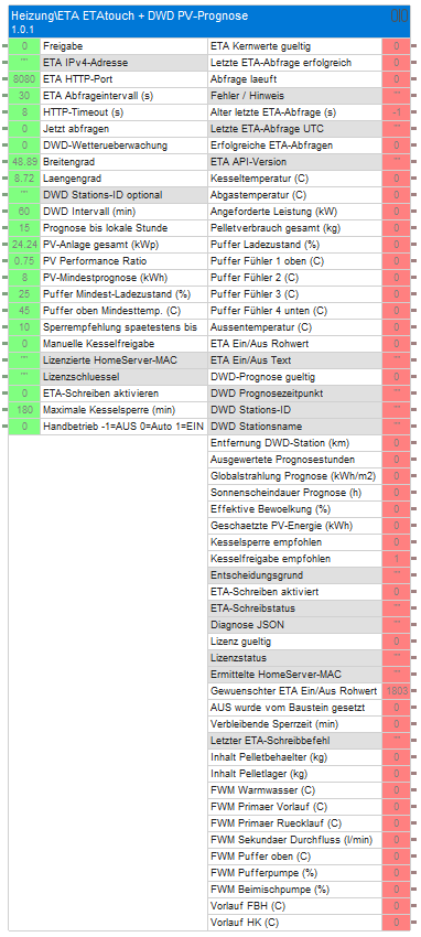 ETAtouch + DWD-PV-Prognose Version 1.0.1 mit Pellet-, Frischwassermodul- und Heizkreiswerten im Gira Experten